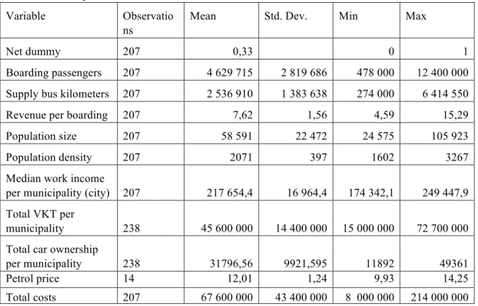 Table 1 Summary statistics 
