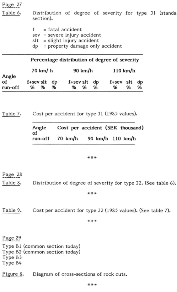 Table 6. Distribution of degree of severity for type Jl (standard section).
