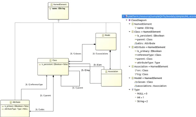 Figure 4: Simplified UML metamodel