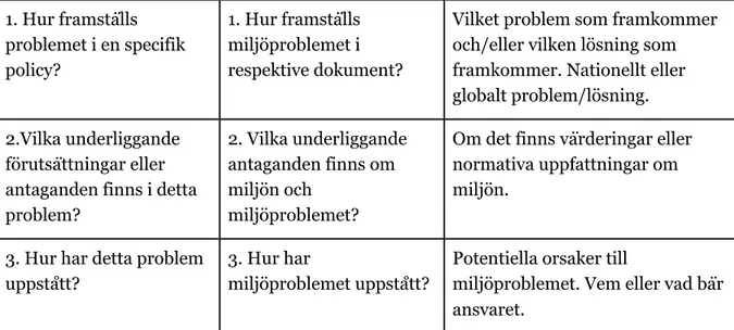 Tabell 1. Analysverktyg  1. Hur framställs  problemet i en specifik  policy?  1. Hur framställs miljöproblemet i  respektive dokument? 