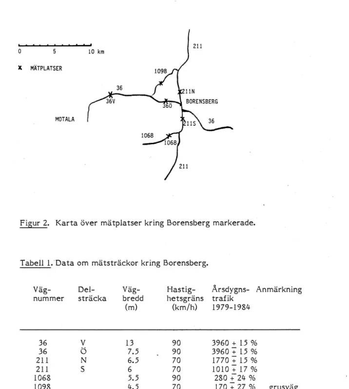 Tabell 1.'Data om mätsträckor kring Borensberg.