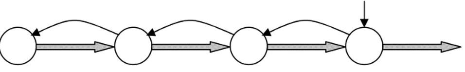 Fig. 3.4 Produktionsbeordring med Kanban i ett dragande system. 