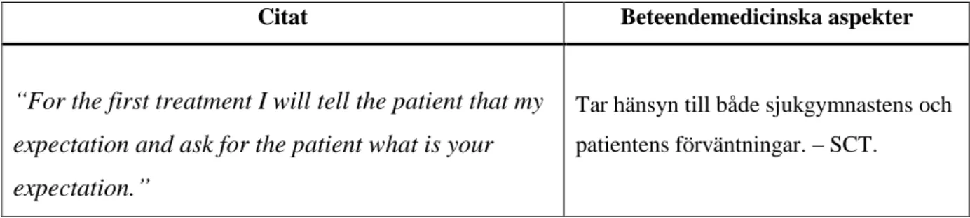 Tabell 2. Exempel på den tolkande processen från citat till beteendemedicinska aspekter