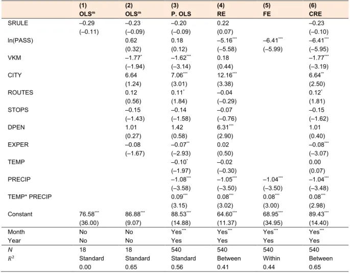 Table 7. Results table. 