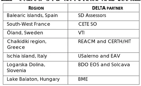 Table 3: P artners participating in DELTA Task 2.4 DELTA  PARTNER