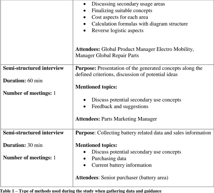 Table 1 – Type of methods used during the study when gathering data and guidance 