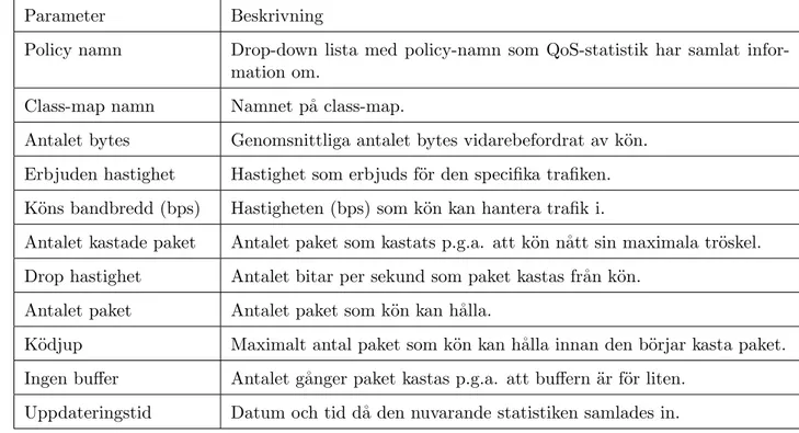 Table 2: QoS-statistik, detaljerat [14]