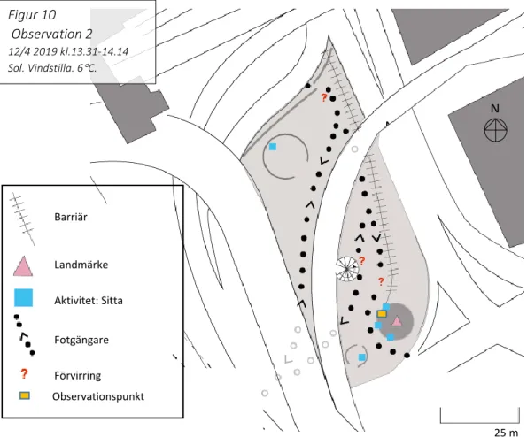 Figur 10. Illustration utifrån Lynch Notationskarta. 