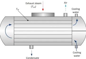 Figure 1: Surface condenser 
