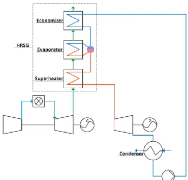 Figure 8: Heat transfer during condensation in the condenser where heat is transferred from the hot stream (top) to  the cold stream (bottom) 