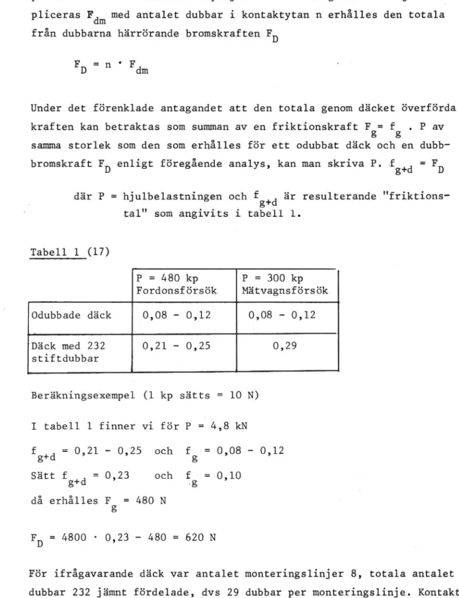 Tabell 1 (17) P = 480 kp P = 300 kp Fordonsförsök Mätvagnsförsök Odubbade däck 0,08 - 0,12 0,08 - 0,12 Däck med 232 0,21 - 0,25 0,29 stiftdubbar BeräkningseXempel (l kp sätts = 10 N) I tabell 1 finner vi för P = 4,8 kN f = 0,21 - 0,25 och f = 0,08 - 0,12 g