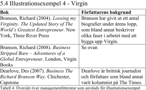 Tabell 4: Översikt över managementlitteratur som används för illustrationsexempel  Virgin 
