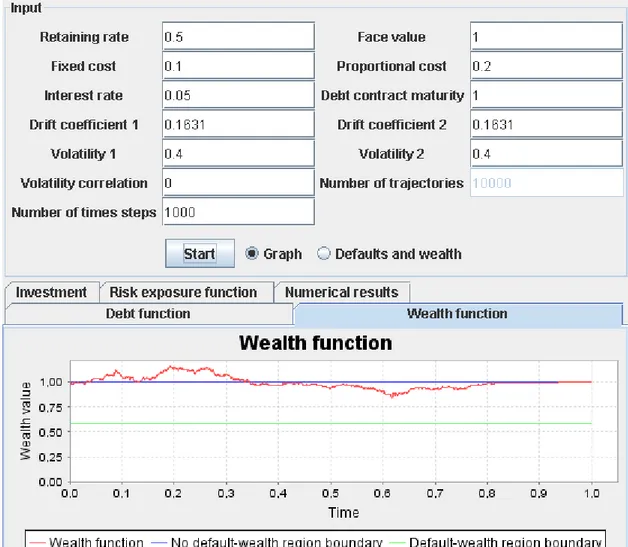 Figure 2 wealth function                                                  