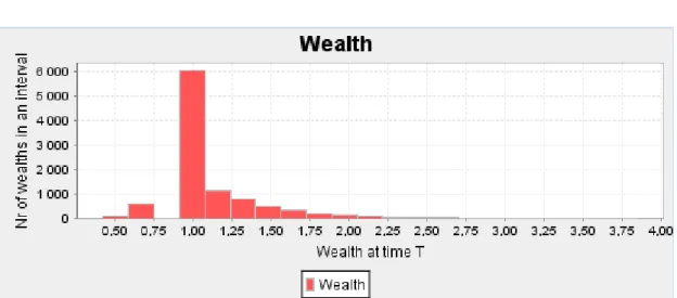 Figure 15 wealth histogram 