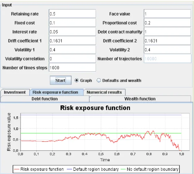 Figure 19 display the parameters used in calculating risk exposure function and the associated  graph of this function, for a trajectory have been chose randomly