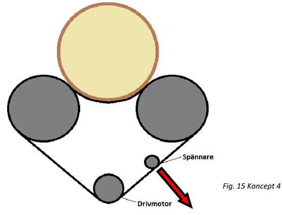 Fig. 15 Koncept 4 