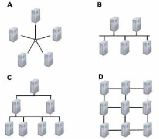 Figure 6. Different network topologies used  Power line communication