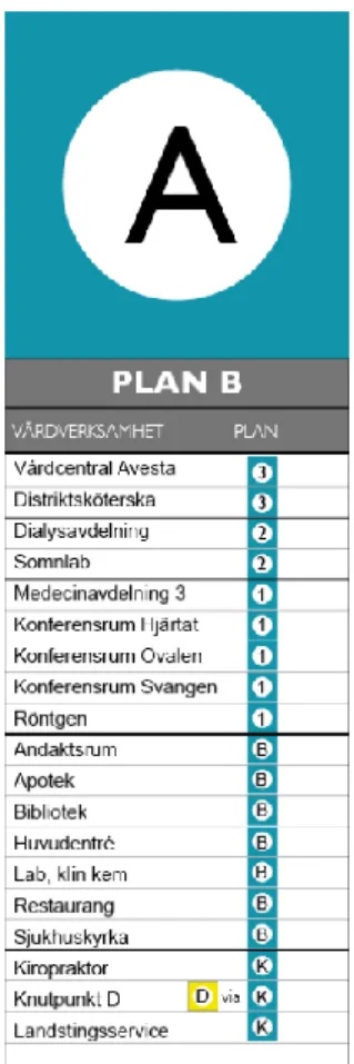 Figur 11. Skylt som ska sitta i anslutning till hiss, trapphus eller                                     korridor i varje knutpunkt