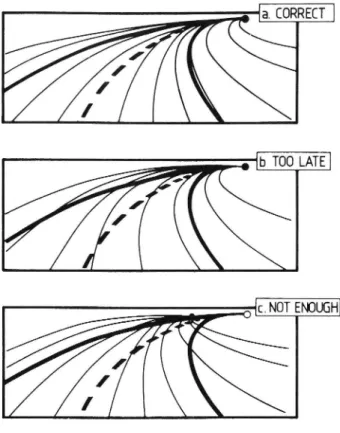 Fig 11 Examples of the field of optical flow in three cases (after Lee and Lishman 1977)