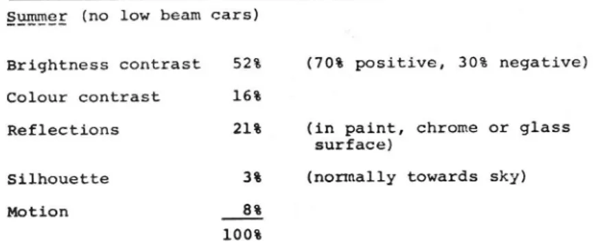 Table 1. Primary cause for detection of oncoming vehicles as reported by ve subjects in real tra ic