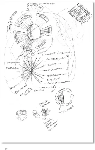 Figure 4 A set of samples from the sketchbook.  