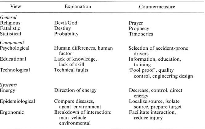 Table 2. Evolution of paradigms in accident research (after Gunnarsson 1985).