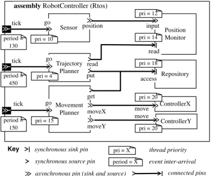 Figure 5.6: λ∗ Robot Controller