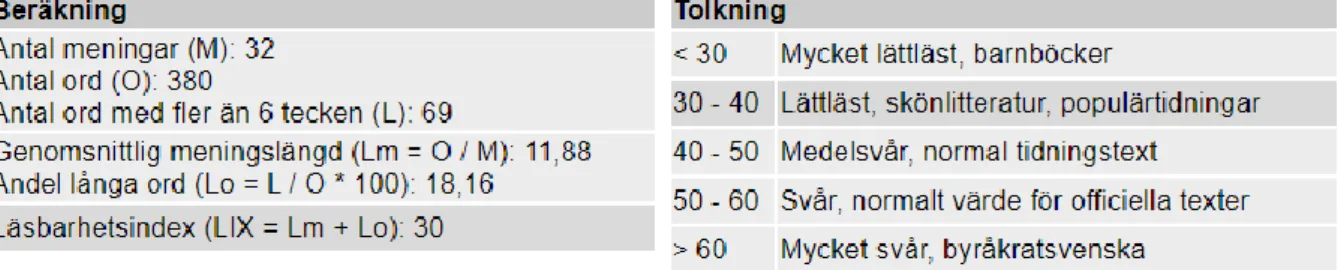 Figur 1. Reportagetext Veckoläsning i brukskyrkan inklistrad och hämtad från LIX.se 