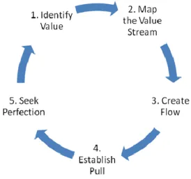 Figure  8  Lean Implementation Steps 