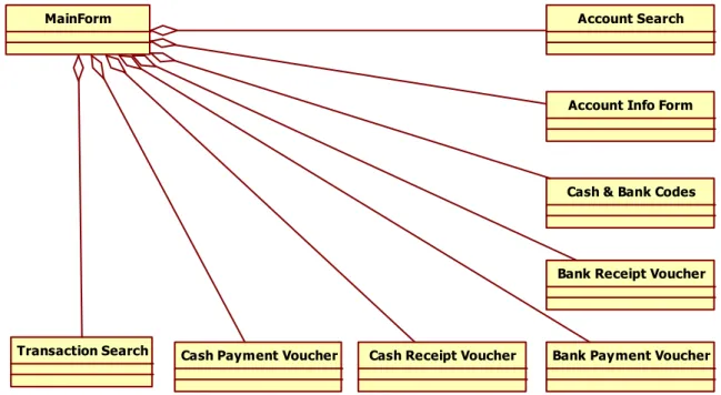 Figure 7.12: User Interface Diagram of Cash &amp; Bank 