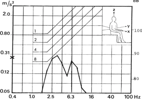 Fig 7.9 Tersbandsanalys horisontella riktningar.
