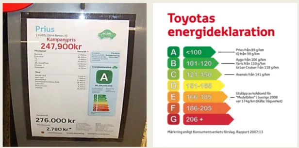 Figur 9 – Exempel på informationen som finns vid varje bil, med energideklarationen förstorad