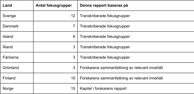 Tabell 2 Genomförda fokusgrupper i Nabo-projektet. 