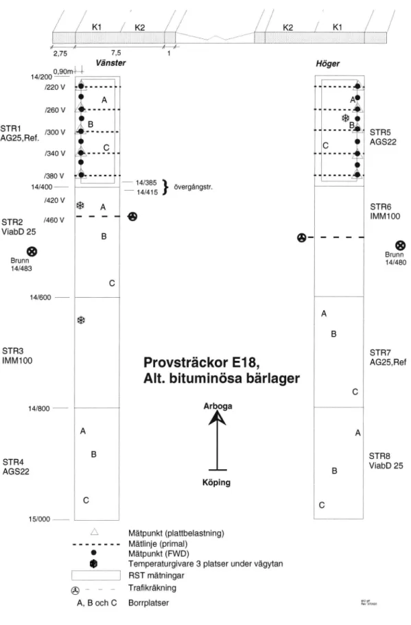 Figur 2.  Placering av provsträckorna samt skiss över borr- och mätplatser.