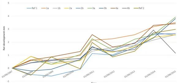 Figur 6. Hålrumsindex i relation till finfraktionsandelen (Voids index vs fine grade proportion (de  Larrard 2002))