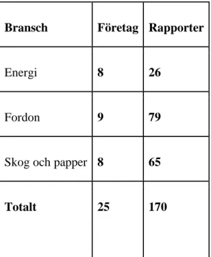 Tabell 3.3: Fördelning av bransch, företag och rapporter 