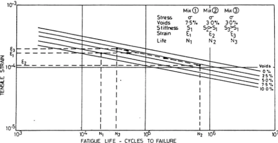 Fig. 14 2.1.5 Stress 0' 0' 0'VOldS7'5°lo3'00/0 300,0StiffnessS1?S1 S3&gt;S1\StrainE1EZ23e ._ _ _&gt;\-\N*.-z- - _ _ __-\\\ \\