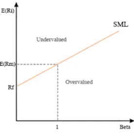 Figure 2.1 SML