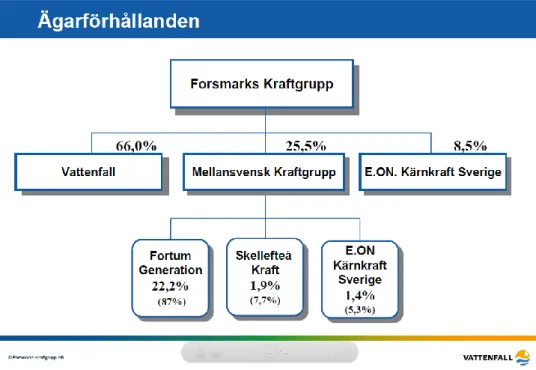 Figur 5 Ägarförhållanden  5