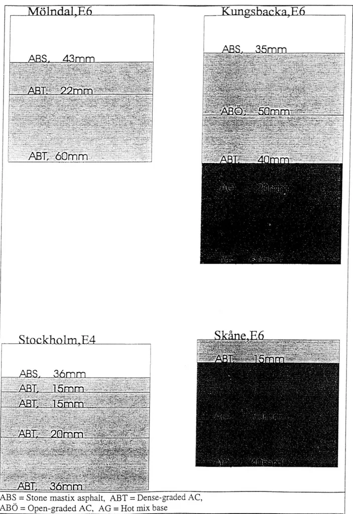 Fig. 1 The pavement layers of road sections