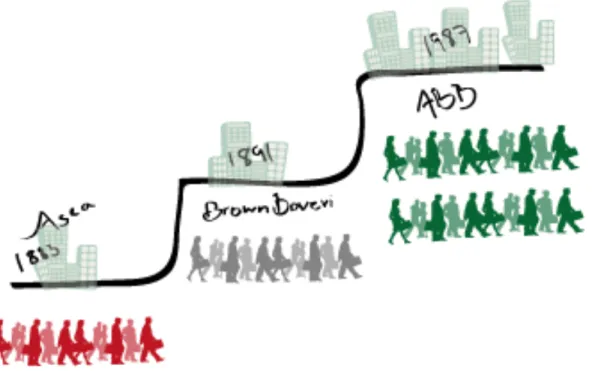Figur 9. Bilden illustrerar information som kan förmedla om händelser inom företaget på ett  berättande sätt utan meningsproduktion