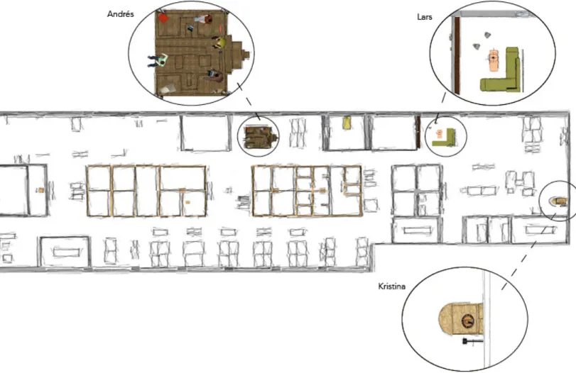 Figur 10. En planritning med möjlig placering för tre olika rumsliga berättandet men hjälp av  personas Andrés, Lars och Kristina