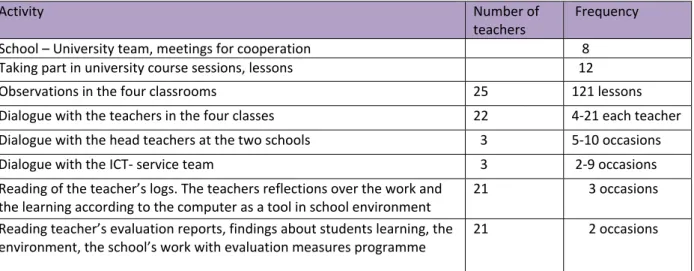 Table 2. Data collection, the researcher’s activity, meetings and observations  			