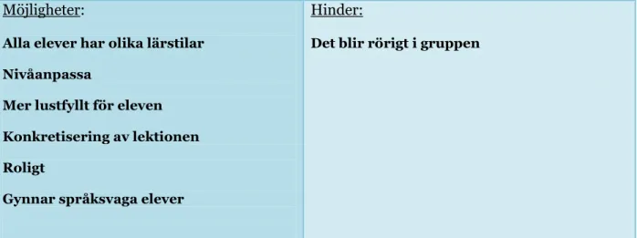 Tabell 2. Lärarnas syn på vilka hinder och möjligheter för eleverna som finns med en multimodal  undervisning i matematik