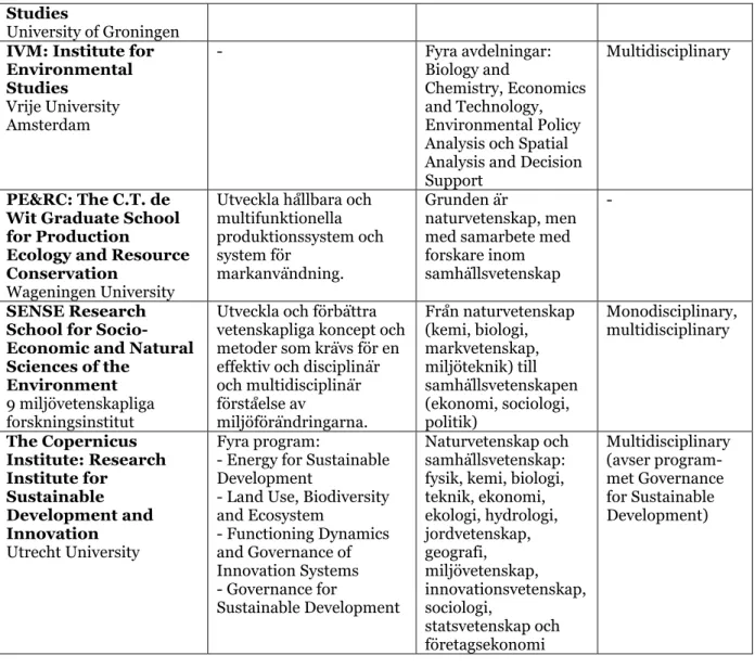 Tabell 3  Satsningar vid brittiska lärosäten inom området hållbar utveckling  Satsning/utbildning  Fokus  Ämnesmässig 