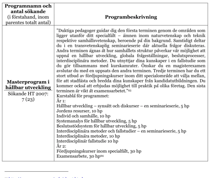 Tabell 11  Masterprogram vid Uppsala universitet på temat hållbar utveckling   Programnamn och 