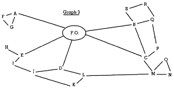 Figure 2: Network Structures 