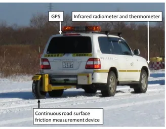 Figure 1: Road surface conditions test vehicle 