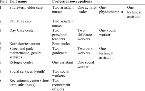 Table 4. Overview of units in the study and employees interviewed. 