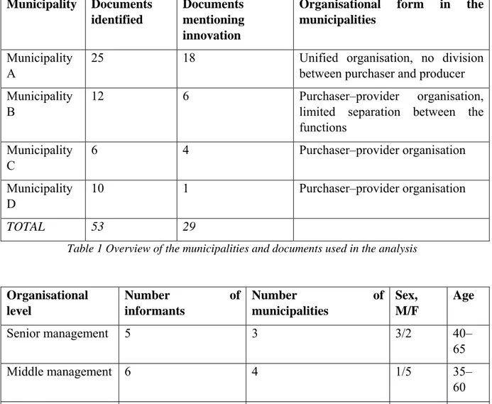 Table 1 Overview of the municipalities and documents used in the analysis  	 Organisational  level  Number of informants  Number of municipalities Sex, M/F  Age  Senior management  5  3  3/2  40– 65  Middle management  6  4  1/5  35– 60  TOTAL  11  4  4/7 